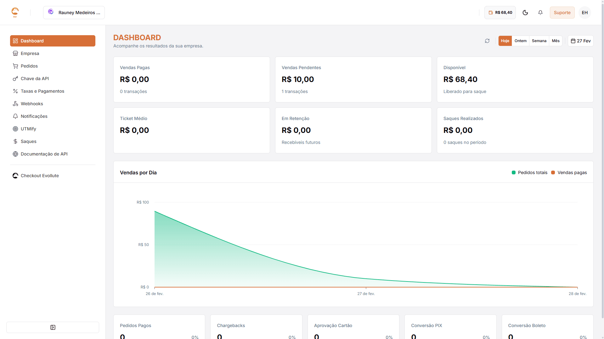 Dashboard de transações